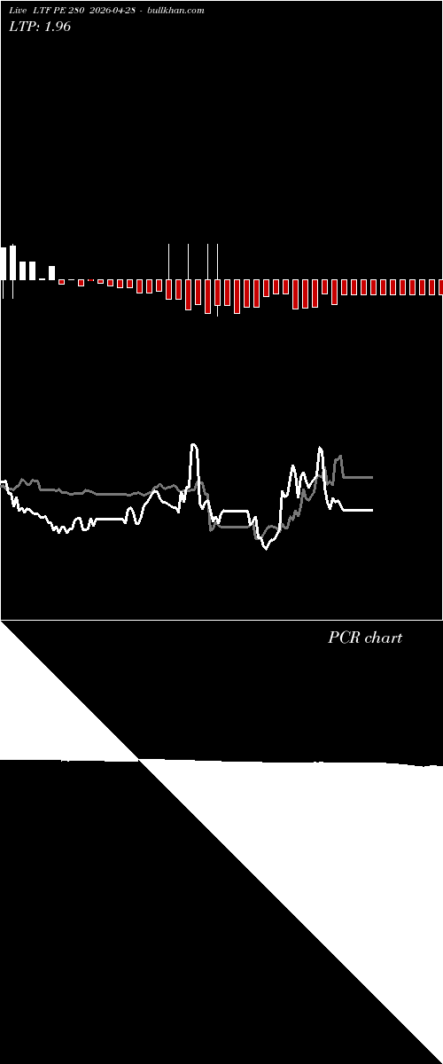 option chart LTF PE 280 2026-04-28 