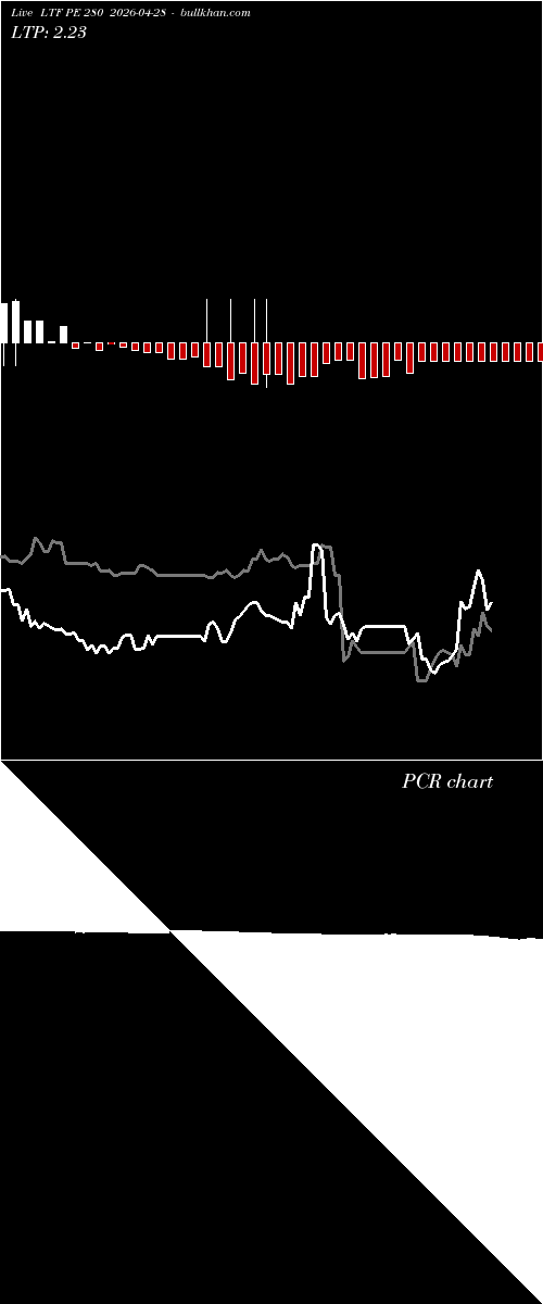  option chart LTF PE 280 2026-04-28 
