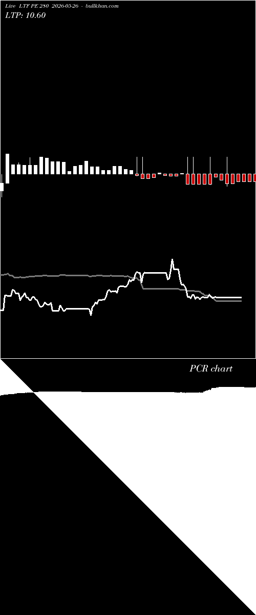  option chart LTF PE 280 2026-05-26 