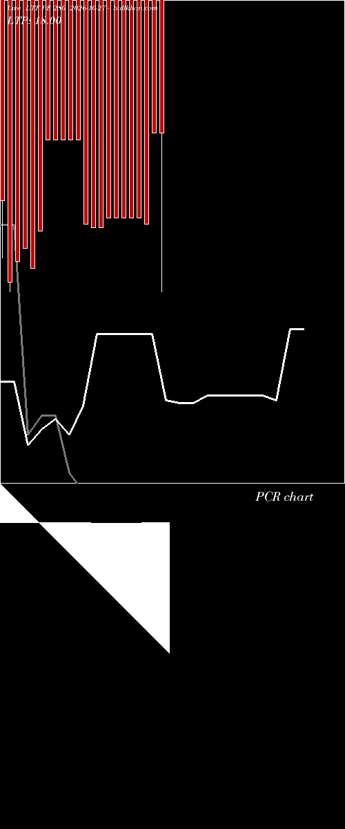  option chart LTF PE 280 2026-10-27 