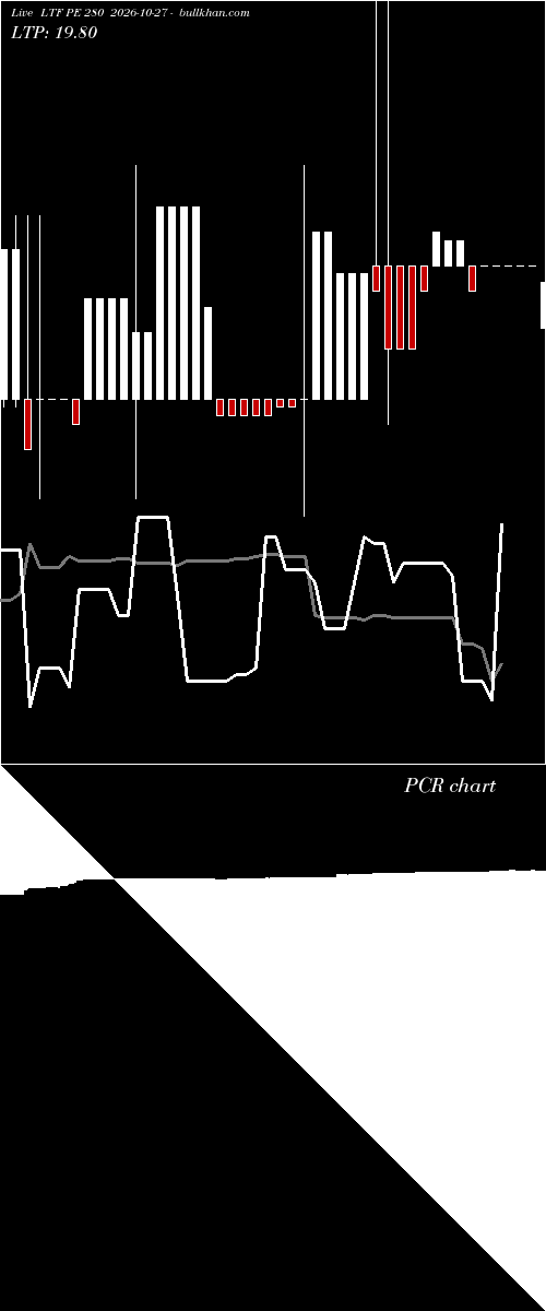  option chart LTF PE 280 2026-10-27 