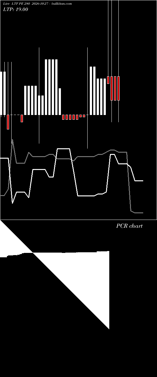  option chart LTF PE 280 2026-10-27 