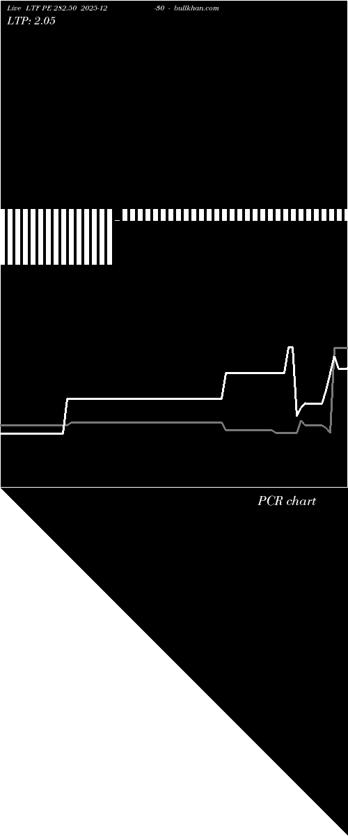  option chart LTF PE 282.50 2025-12-30 