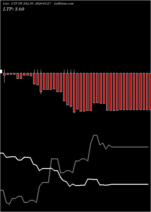  option chart LTF PE 282.50 2026-01-27 
