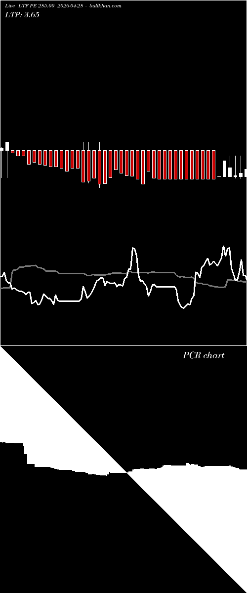  option chart LTF PE 285.00 2026-04-28 