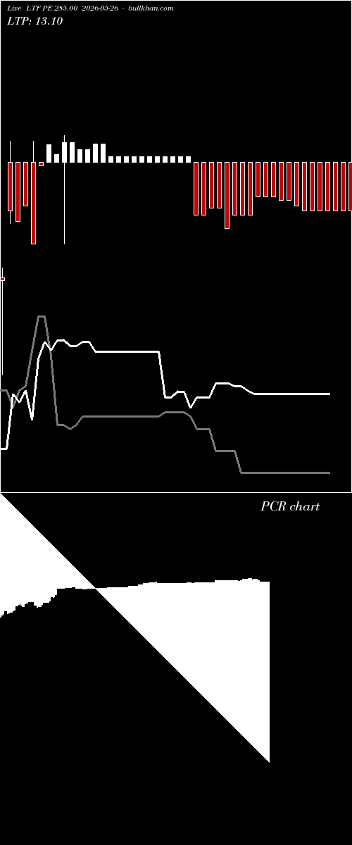  option chart LTF PE 285.00 2026-05-26 