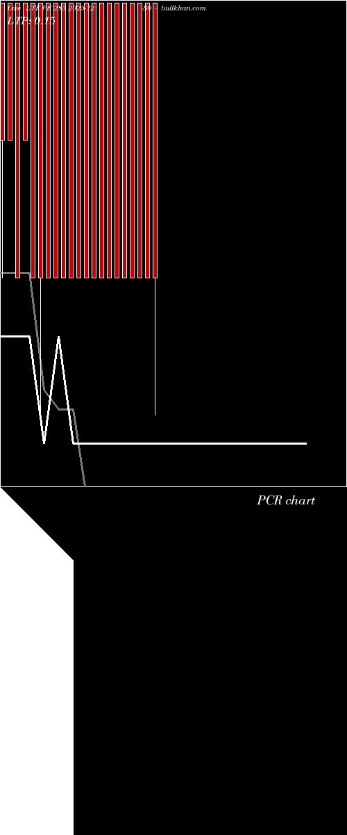 option chart LTF PE 285 2025-12-30 