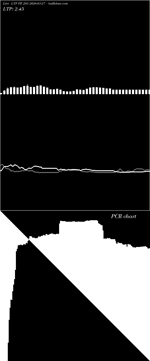  option chart LTF PE 285 2026-01-27 