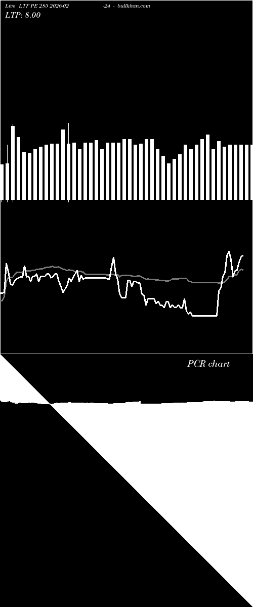  option chart LTF PE 285 2026-02-24 