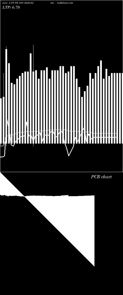  option chart LTF PE 285 2026-02-24 