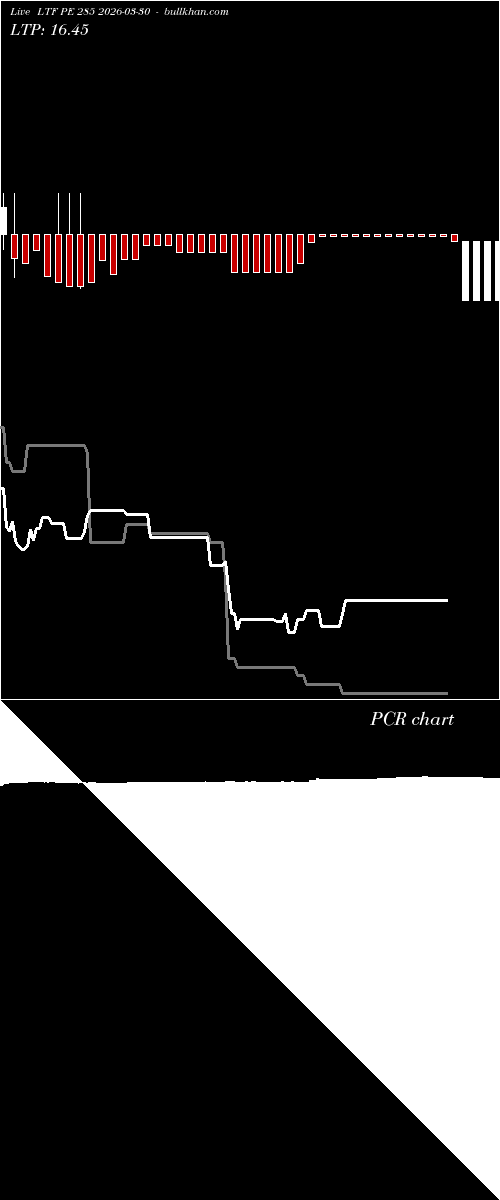  option chart LTF PE 285 2026-03-30 