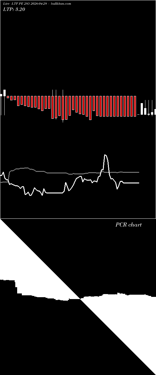  option chart LTF PE 285 2026-04-28 