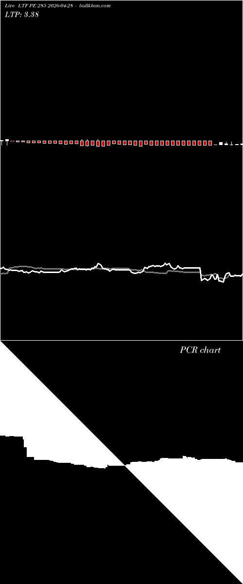  option chart LTF PE 285 2026-04-28 