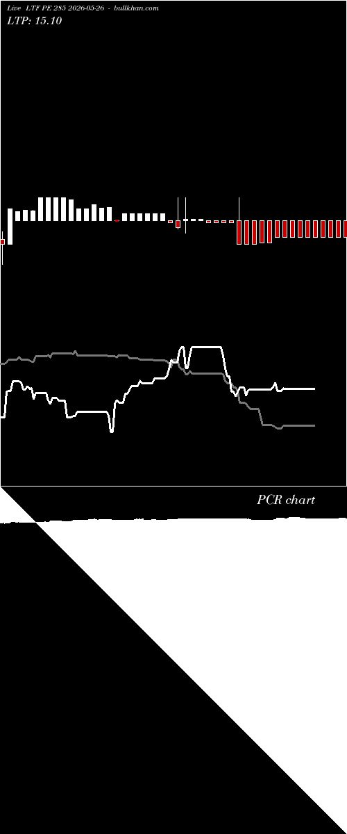  option chart LTF PE 285 2026-05-26 