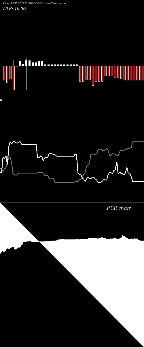  option chart LTF PE 285 2026-05-26 