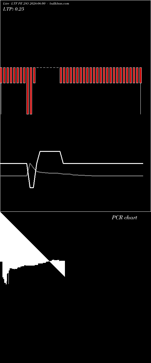  option chart LTF PE 285 2026-06-30 