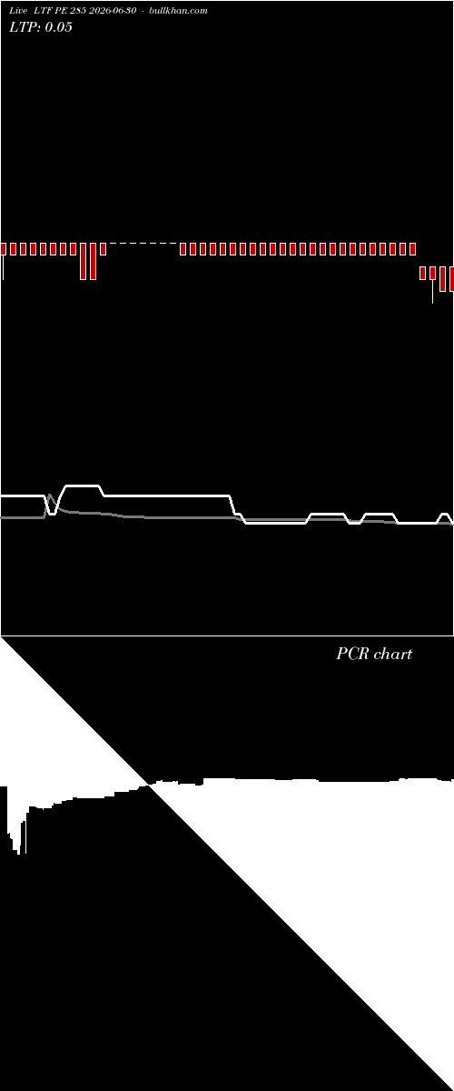  option chart LTF PE 285 2026-06-30 
