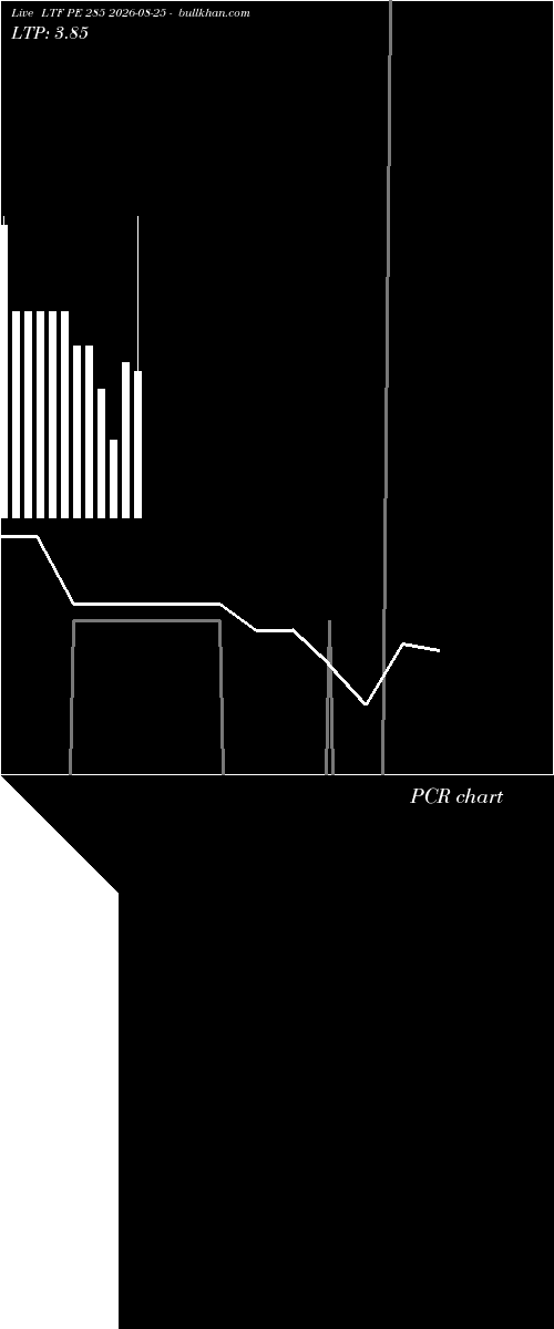  option chart LTF PE 285 2026-08-25 