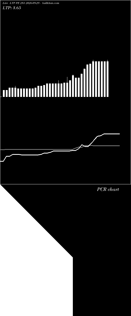  option chart LTF PE 285 2026-09-29 