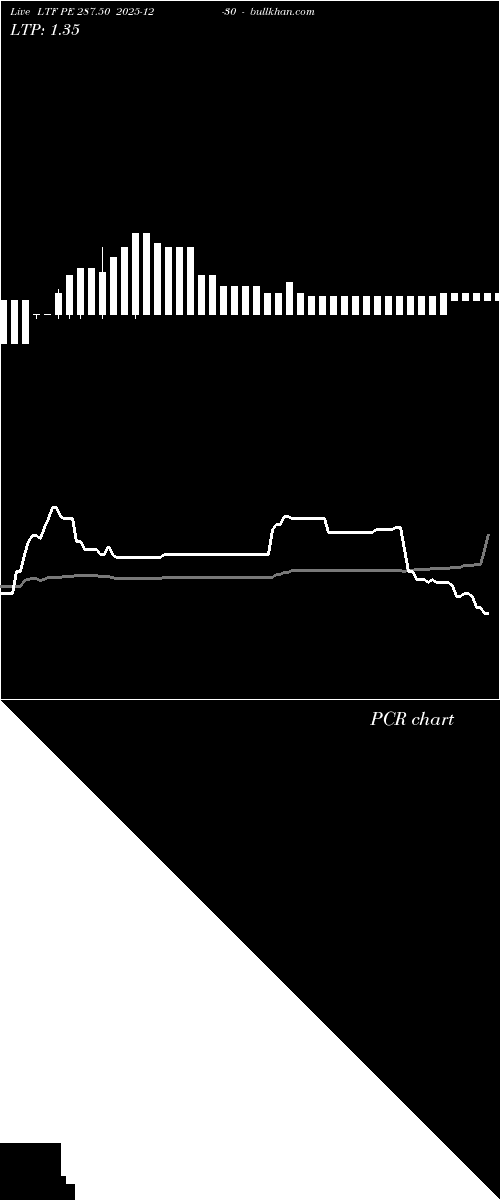  option chart LTF PE 287.50 2025-12-30 