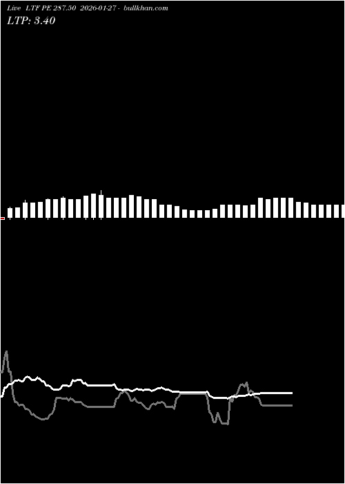  option chart LTF PE 287.50 2026-01-27 