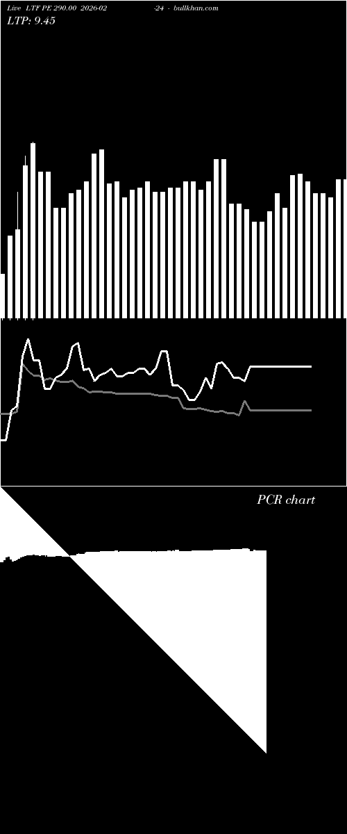  option chart LTF PE 290.00 2026-02-24 