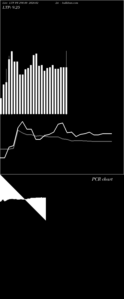  option chart LTF PE 290.00 2026-02-24 