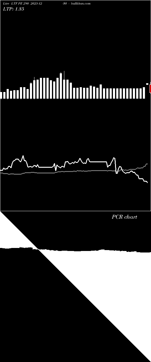  option chart LTF PE 290 2025-12-30 