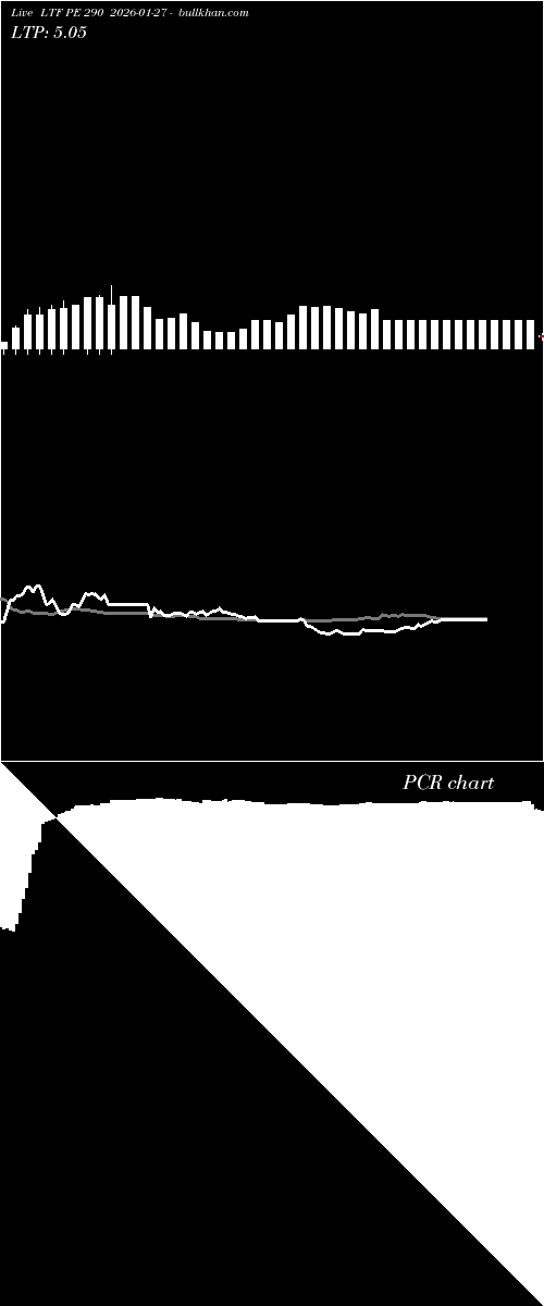  option chart LTF PE 290 2026-01-27 