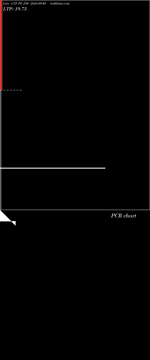  option chart LTF PE 290 2026-03-30 