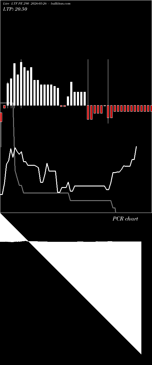  option chart LTF PE 290 2026-05-26 