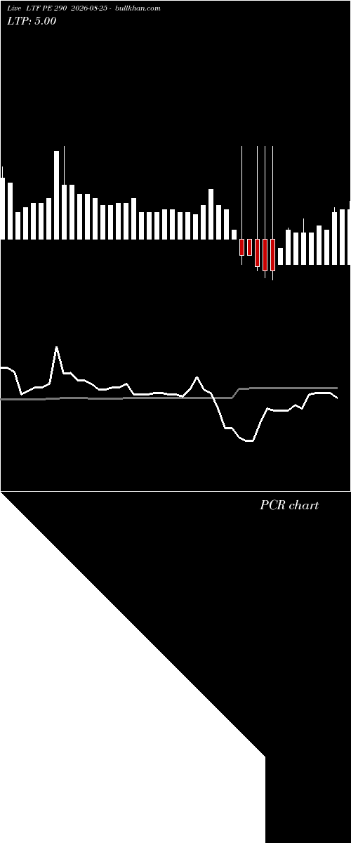  option chart LTF PE 290 2026-08-25 