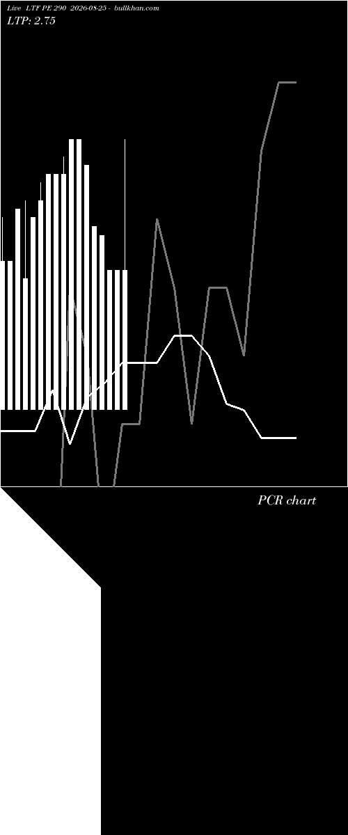  option chart LTF PE 290 2026-08-25 