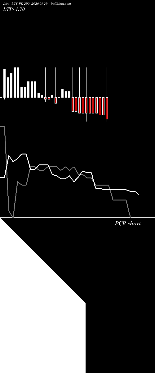  option chart LTF PE 290 2026-09-29 