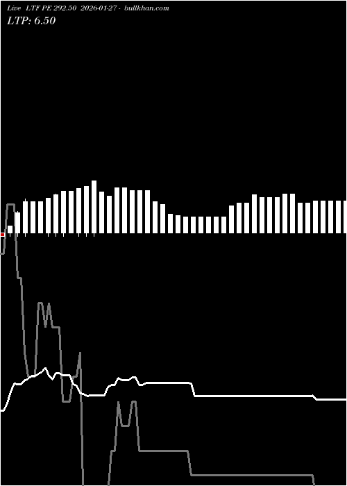  option chart LTF PE 292.50 2026-01-27 