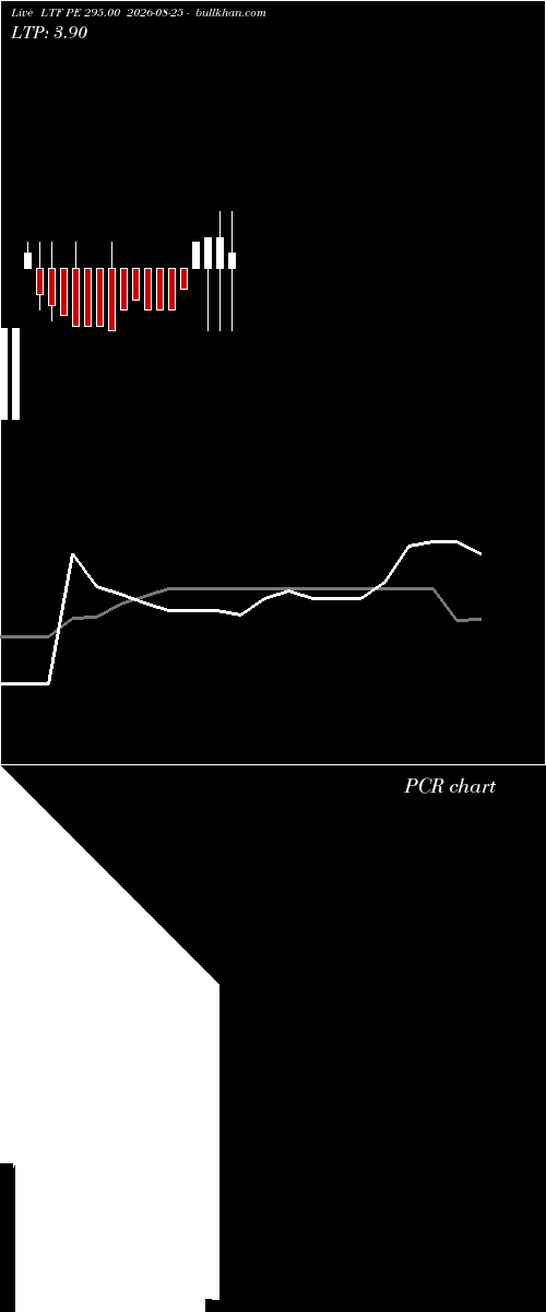  option chart LTF PE 295.00 2026-08-25 
