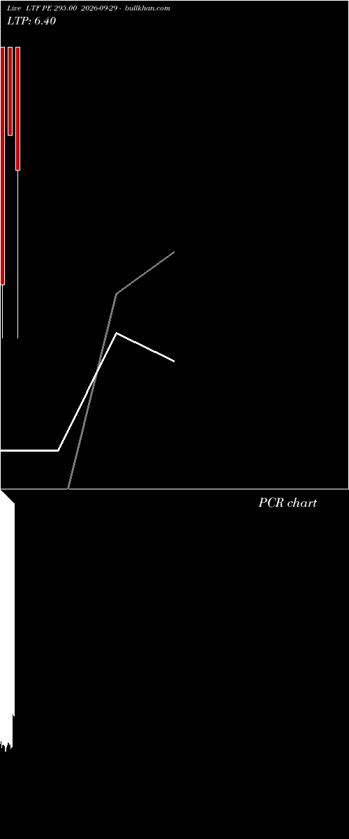 option chart LTF PE 295.00 2026-09-29 