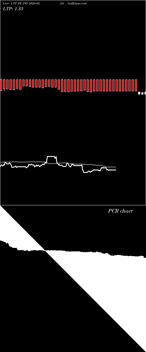  option chart LTF PE 295 2026-02-24 