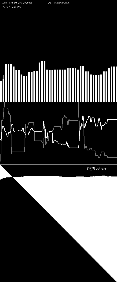  option chart LTF PE 295 2026-02-24 