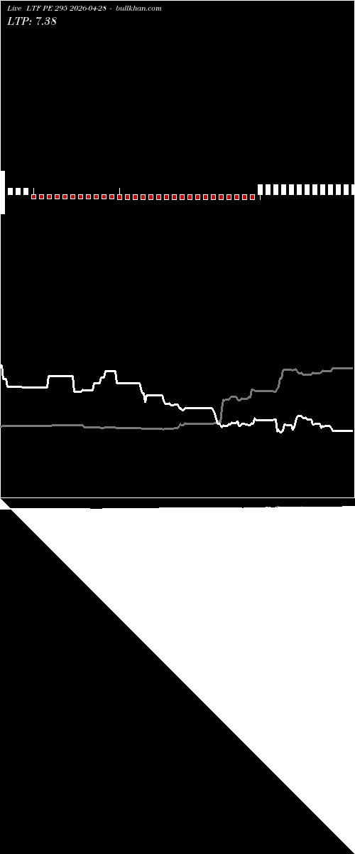  option chart LTF PE 295 2026-04-28 