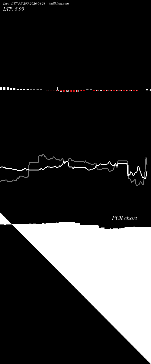  option chart LTF PE 295 2026-04-28 