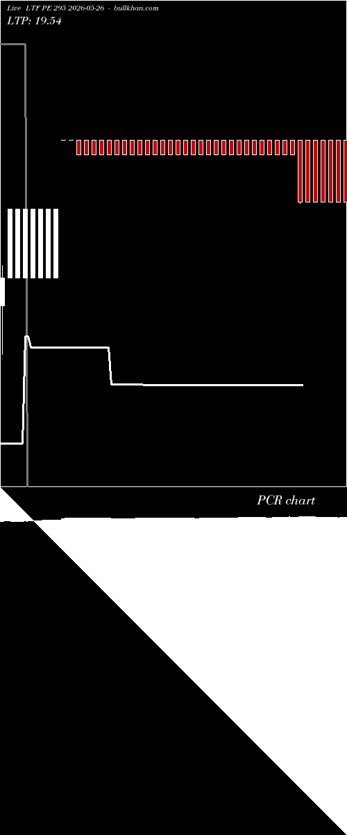  option chart LTF PE 295 2026-05-26 
