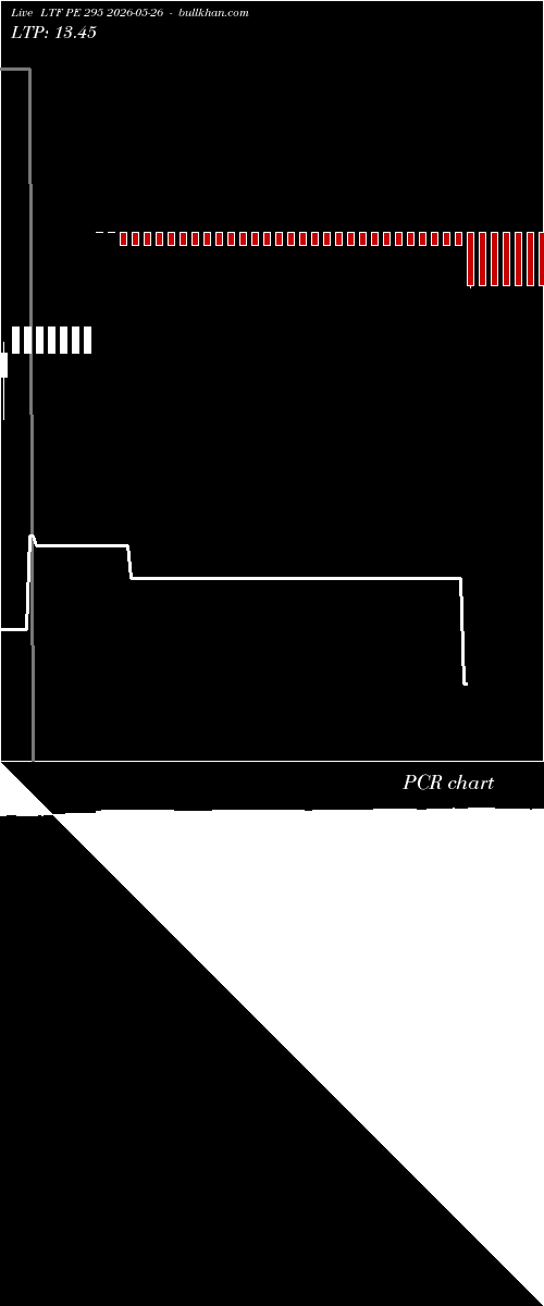 option chart LTF PE 295 2026-05-26 