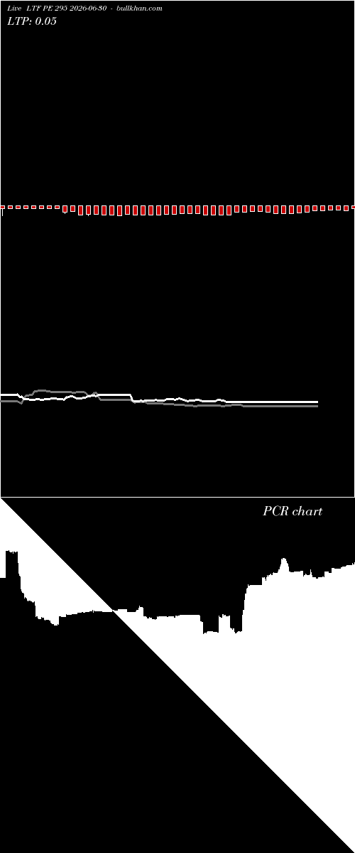  option chart LTF PE 295 2026-06-30 