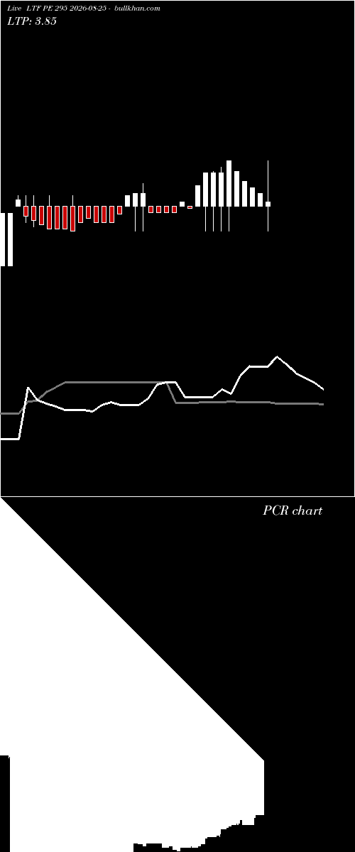  option chart LTF PE 295 2026-08-25 