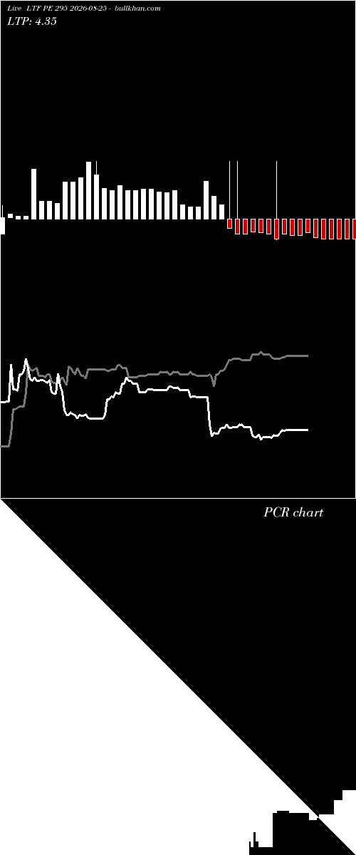  option chart LTF PE 295 2026-08-25 
