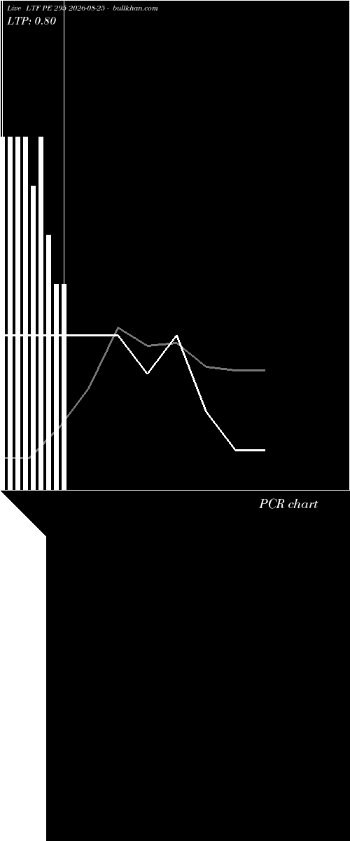  option chart LTF PE 295 2026-08-25 