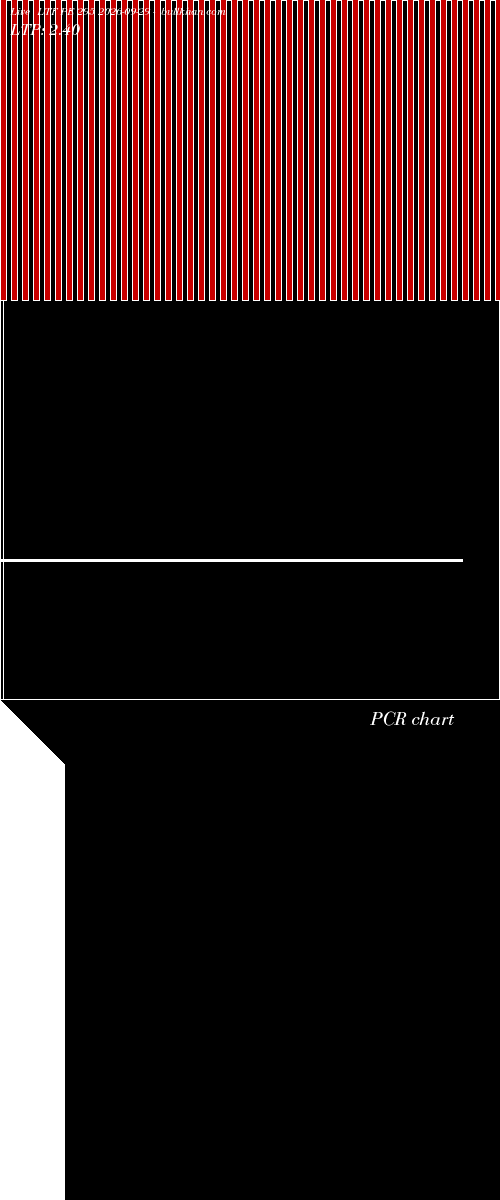  option chart LTF PE 295 2026-09-29 