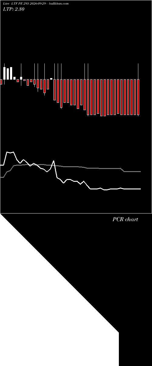  option chart LTF PE 295 2026-09-29 