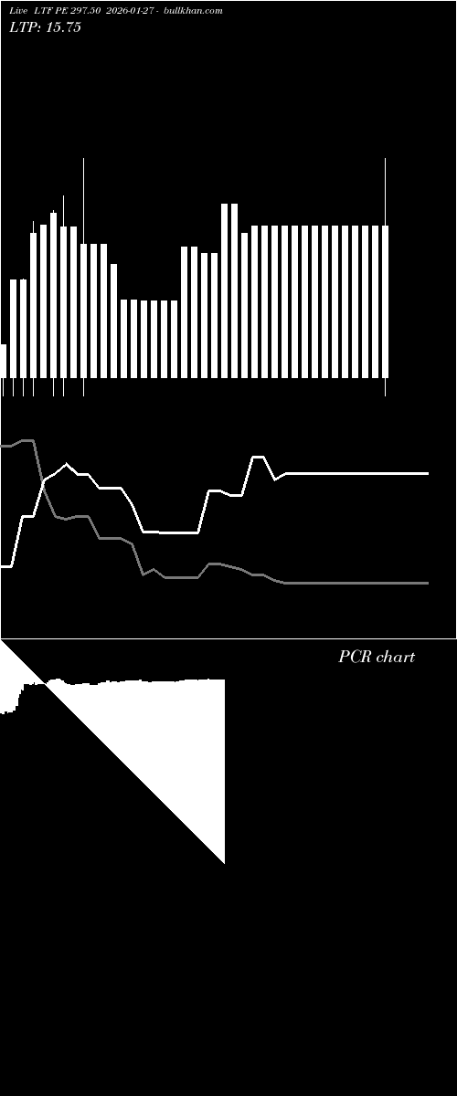  option chart LTF PE 297.50 2026-01-27 